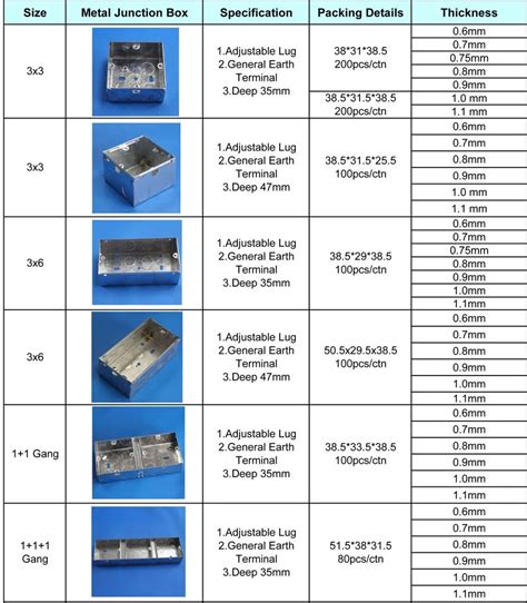 electrical box hole size|metal electrical box sizes.